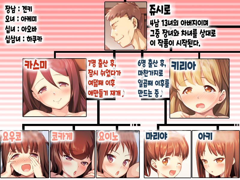 Kozukuri Onedari Daughters ~Futari to 5-nin no Musume Haramase~ | 애만들기 졸라대는 Daughters ~2명+5명의 딸을 임신시켜라~ page 2 full