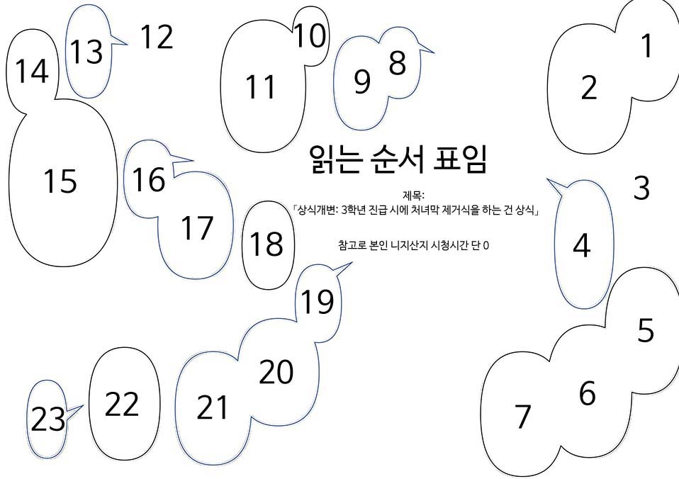 常識改変: 3年進級時に処○膜除去式を行うのは常識 | 상식개변: 3학년 진급 시에 처녀막 제거식을 하는 건 상식 page 3 full