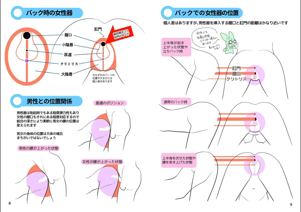 Tutorials and Poses for Hentai 1 - Doggy Style page 6 full