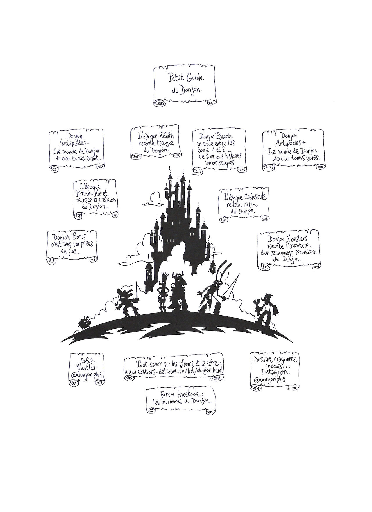 Donjon Antipode - L'Inquisiteur mégalomane page 3 full