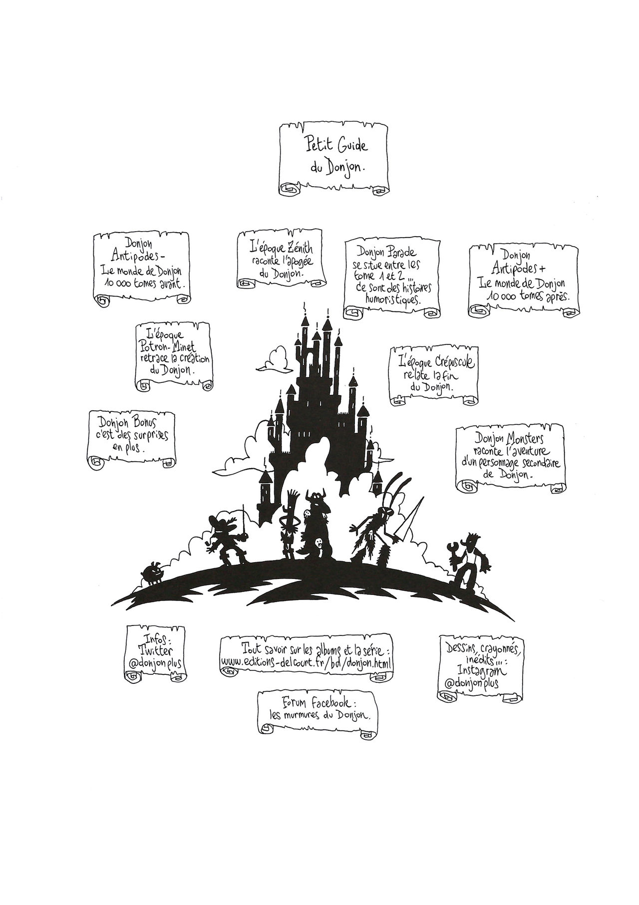 Donjon Antipode - Volume 1 - L'Armée du Crâne page 3 full